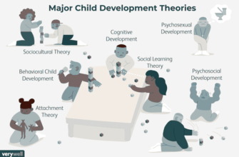 The Study of Child Development image 0