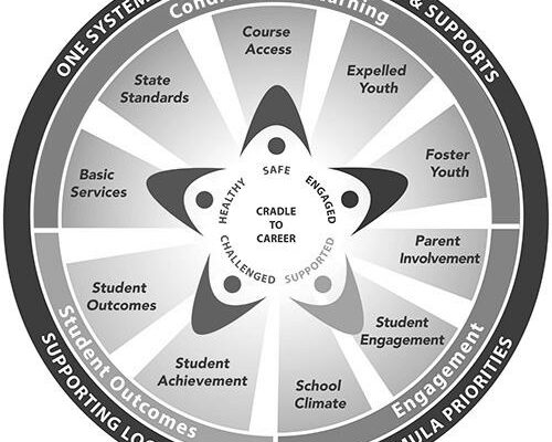 Priority of Parenting in Education photo 0