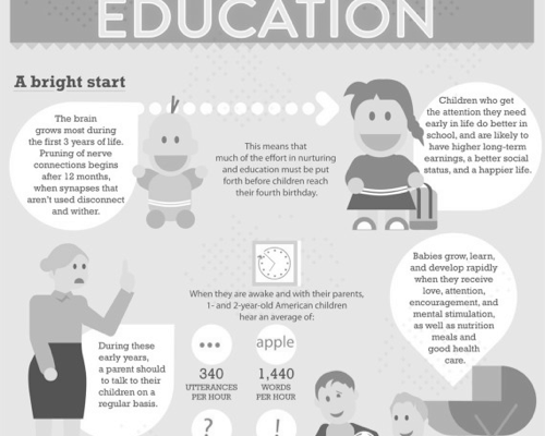 The Benefits of Early Childhood Education photo 0