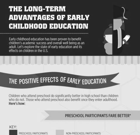 The Benefits of Early Childhood Education photo 2