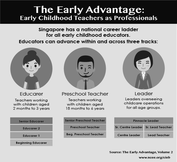 The Benefits of Early Childhood Education photo 3
