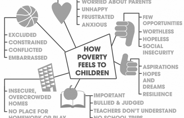 How Does Poverty Affect a Child’s Education? photo 0