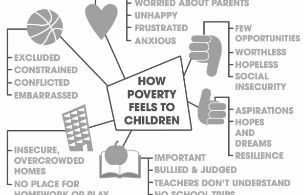 How Does Poverty Affect Children S Physical Development