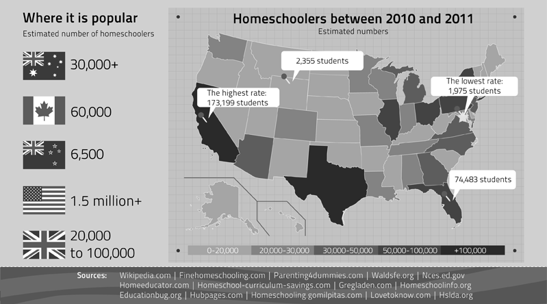 Where Is Homeschooling Illegal? photo 1