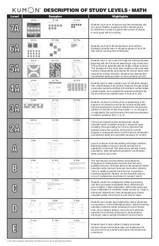 Photo Is the Kumon Mathematics Program Effective? 11 Is the Kumon Mathematics Program Effective? image 1