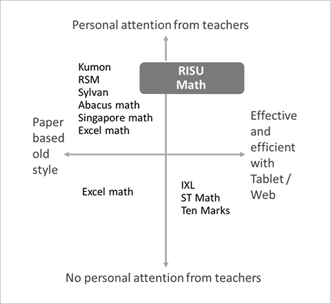 Is the Kumon Mathematics Program Effective? image 3