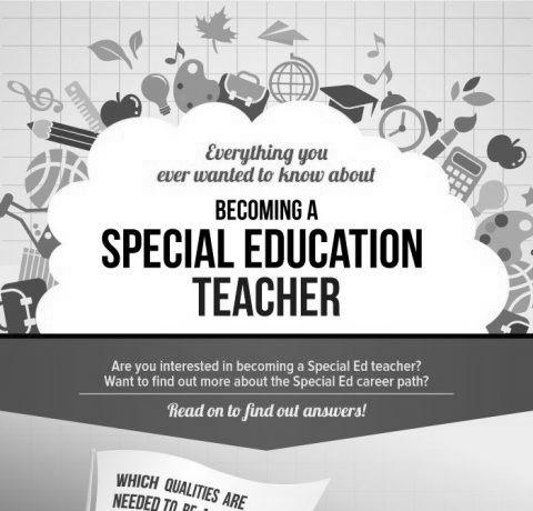Image What Are the Qualities of a Special Education Teacher? 6 What Are the Qualities of a Special Education Teacher? photo 1