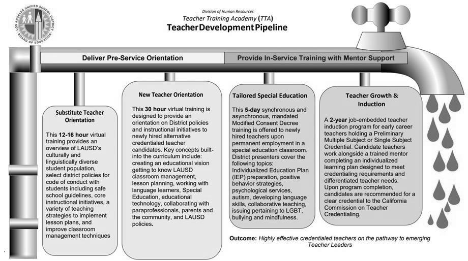 Do Teacher Training Programs Create Better Teachers? photo 2
