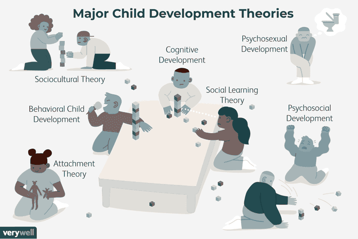 The Importance of Study of Child Development for Teachers photo 1